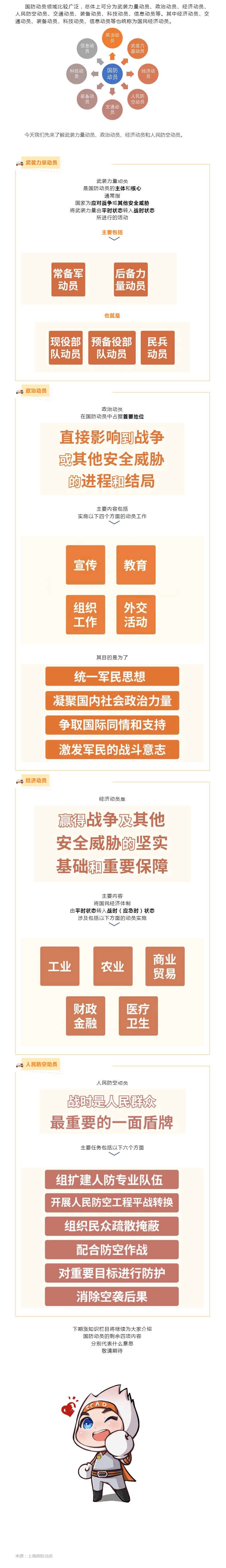 0408  快速带你了解国防动员包含哪些内容.png