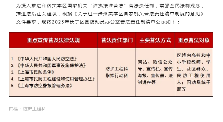 0506  2025年长宁区国防动员办公室普法责任清单.png