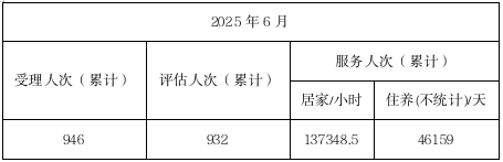 长护险6月.png