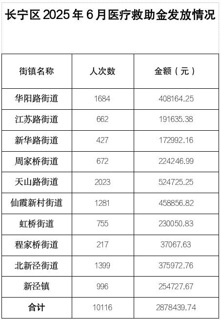 救助金6月.png