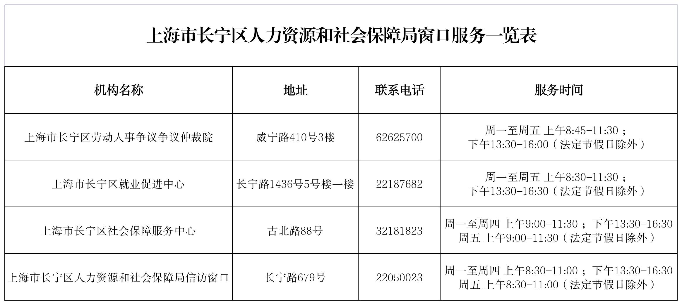 上海市长宁区人力资源和社会保障局窗口服务一览表.jpg