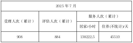 7月长护险.png