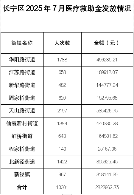 7月救助金.png