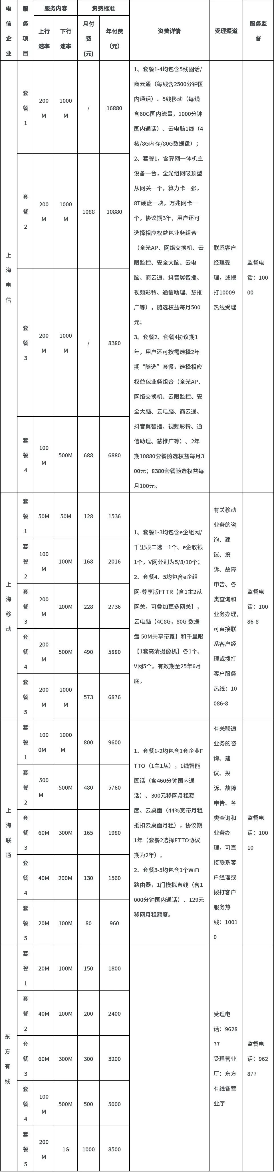 关于长宁区园区和商务楼宇固定宽带接入服务信息的公示.jpg