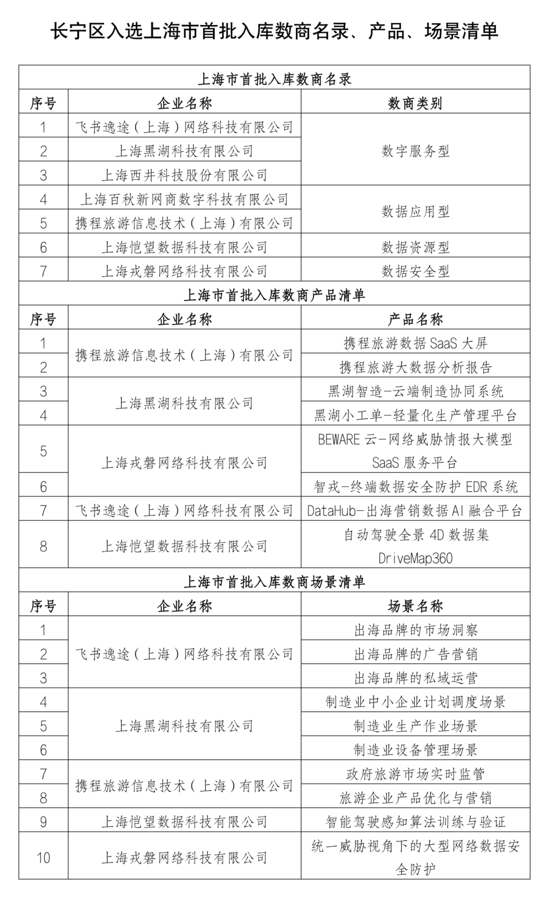 长宁多家企业入选首批上海市入库数商.png