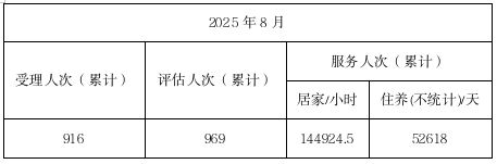 8月长护险.png