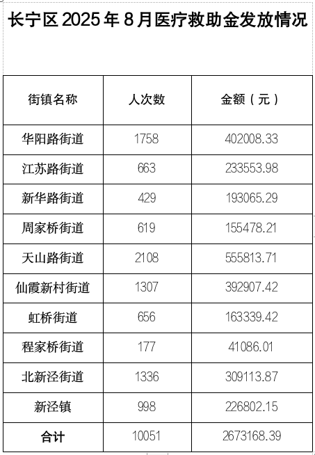 8月救助金.png