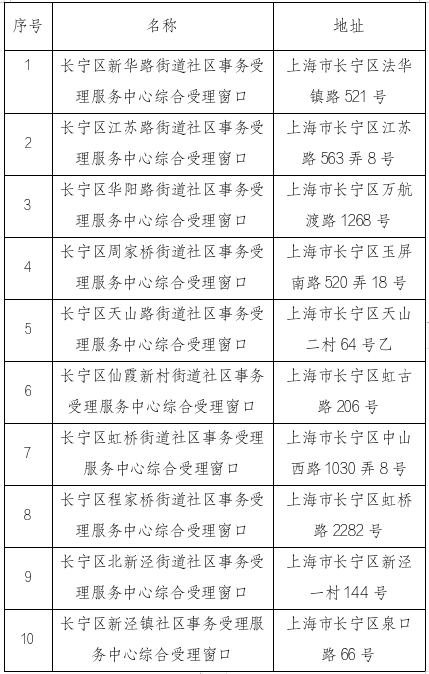 街镇.png