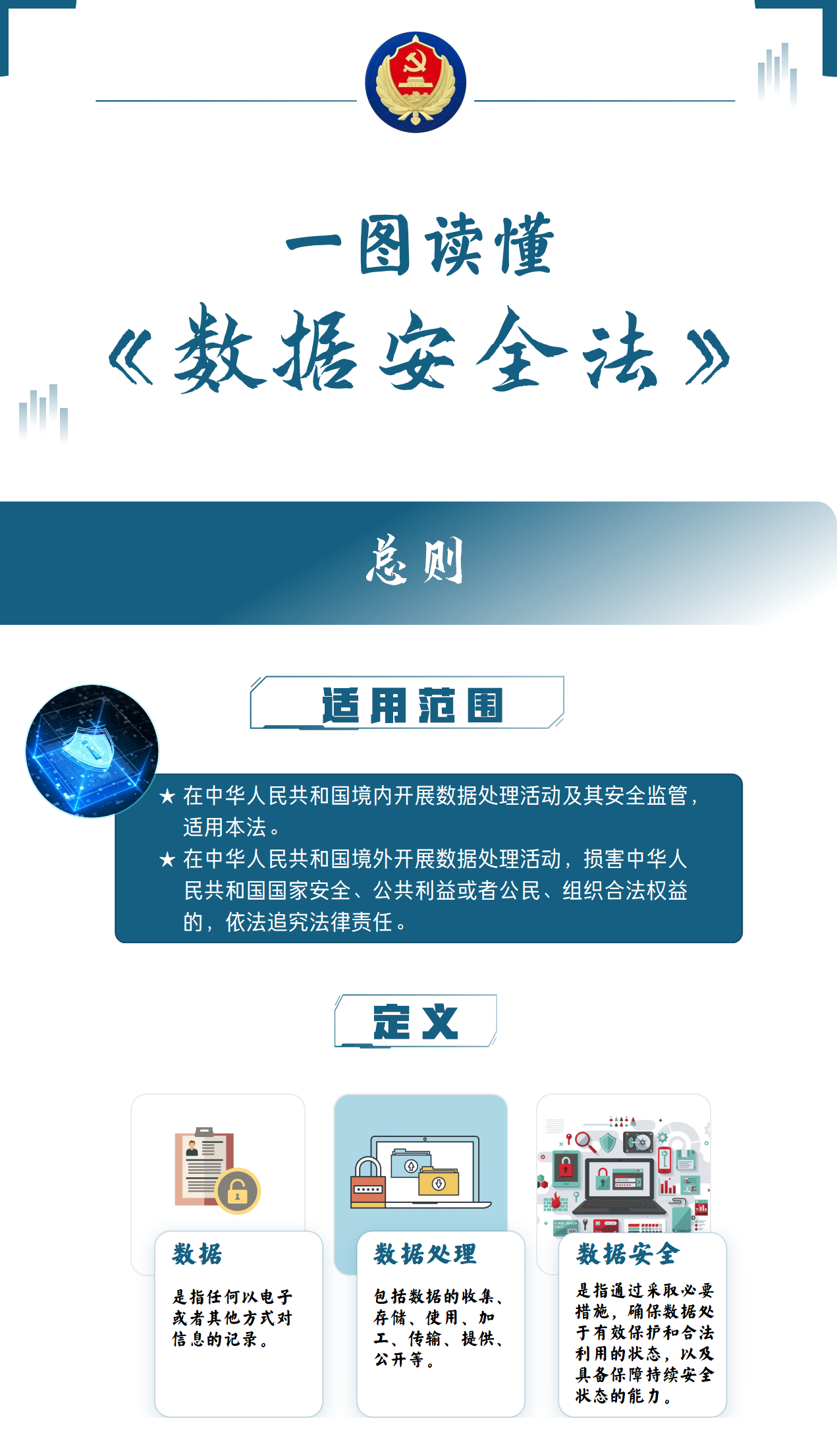 一图读懂《中华人民共和国数据安全法》1.png