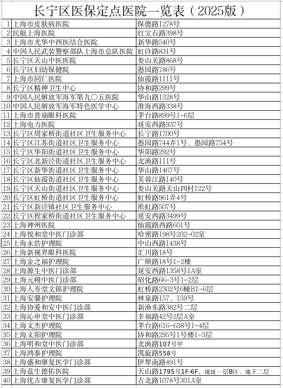 长宁区医保定点医院一览表.png