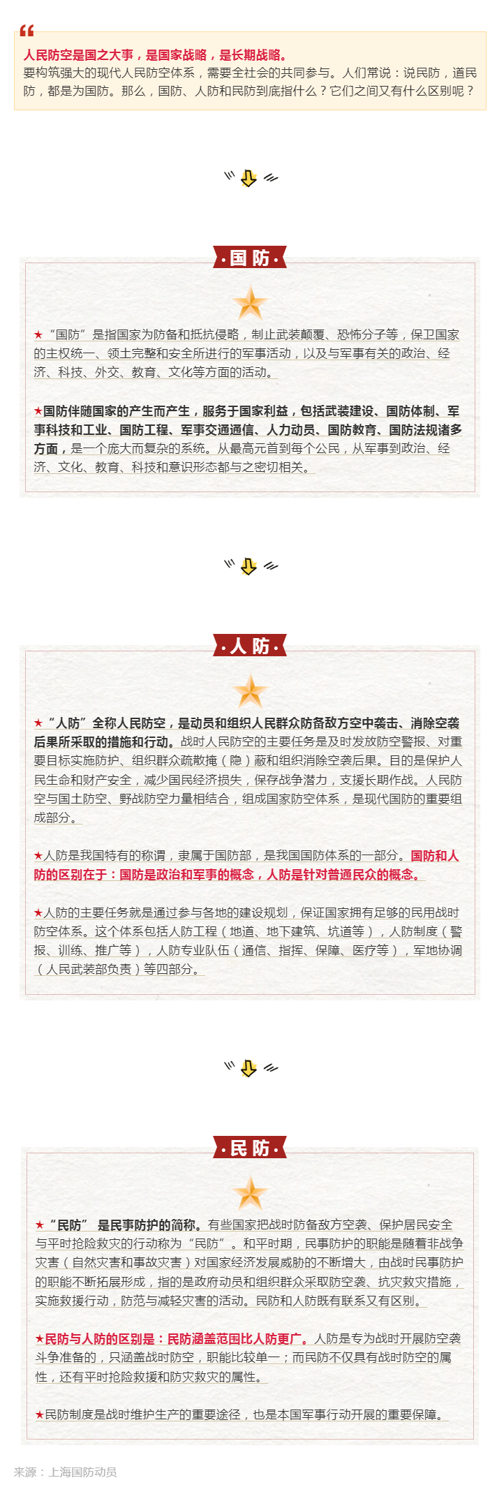 1017 涨知识 _ 国防、人防、民防你能分清吗？.png