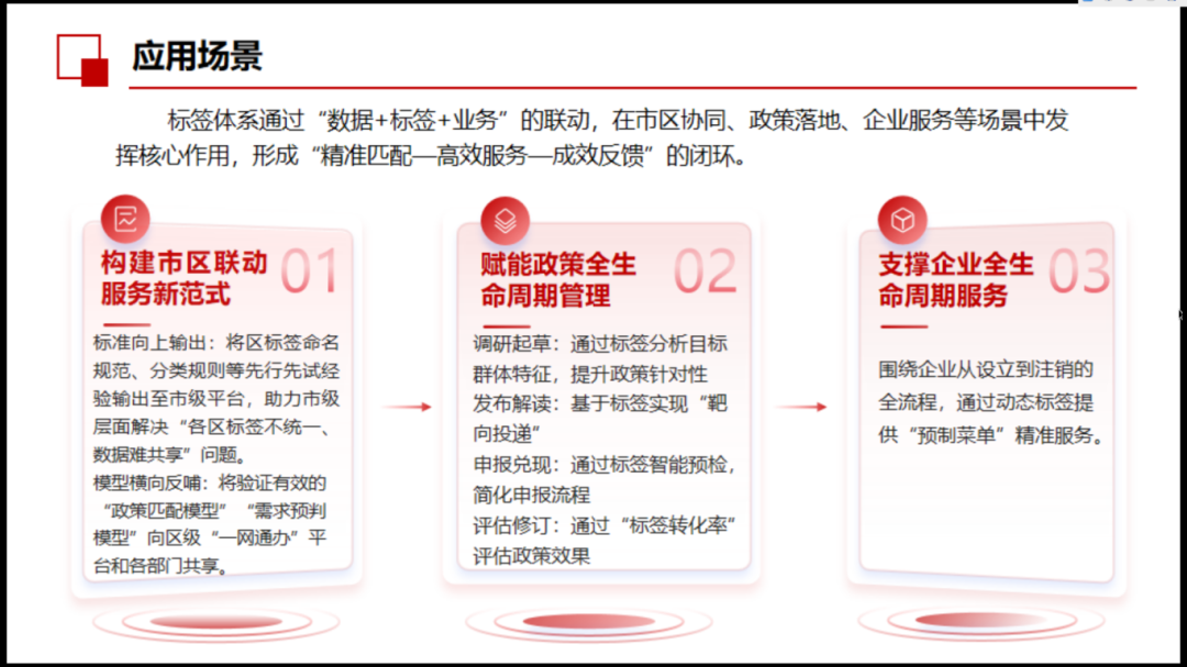 长宁区数据赋能创新应用技能大赛优秀案例四:上海通办信息服务公司标签体系数据治理应用系统,开启精准服务新篇章4.png