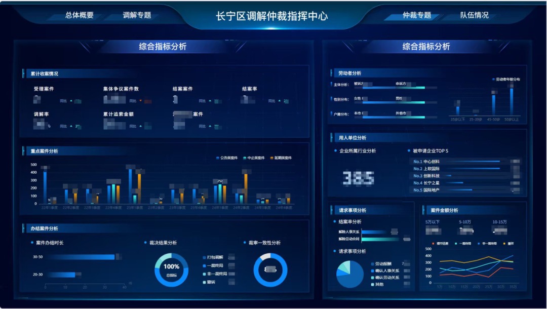 数字化转型案例二十四 长宁区一体化数智仲裁平台3.png