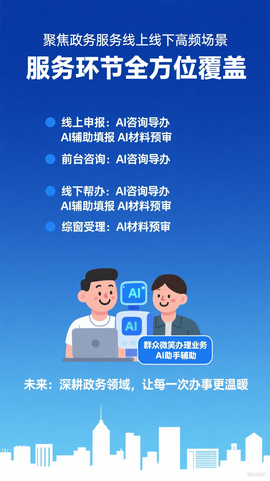 长宁区数据赋能创新应用大赛案例五:上海万达信息系统公司“边问边办”模型,AI 赋能政务服务迈入交互新时代2.png
