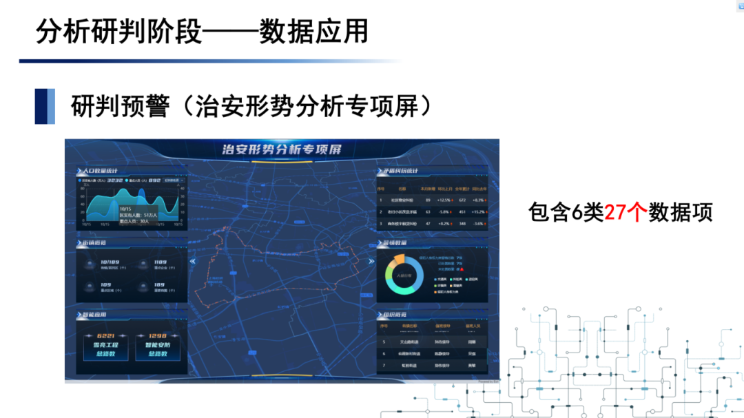 数据赋能创新应用技能大赛案例六 ：区委政法委政法综治2.0信息化系统3.png