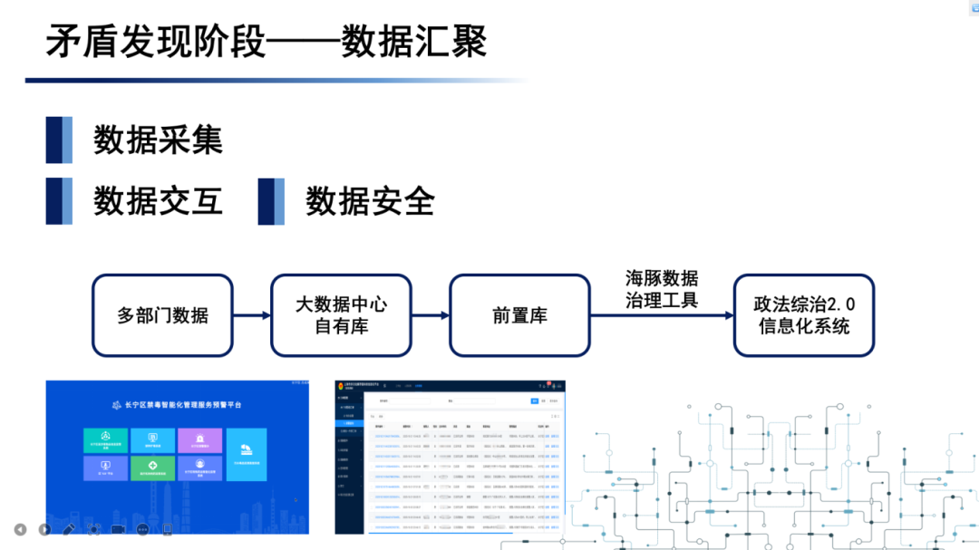 数据赋能创新应用技能大赛案例六 ：区委政法委政法综治2.0信息化系统2.png