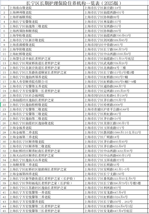 长护险住养机构.png