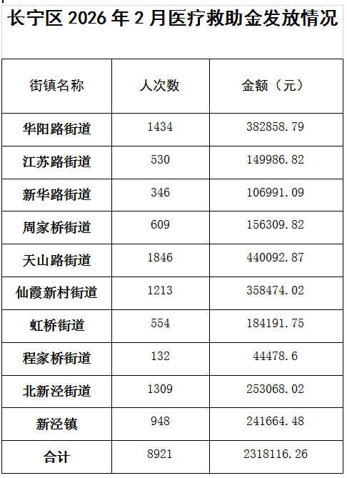 2026年2月医疗救助数据.png