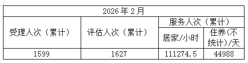 长护险2026年2月数据.png
