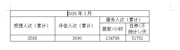 长护险2026年3月数据.png