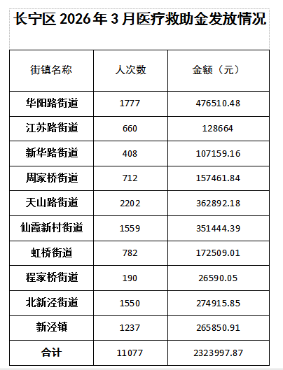 2026年3月医疗救助数据.png