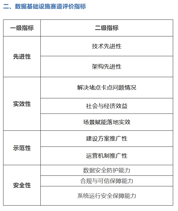 关于举办2026年“数据要素×”大赛的通知2.jpg