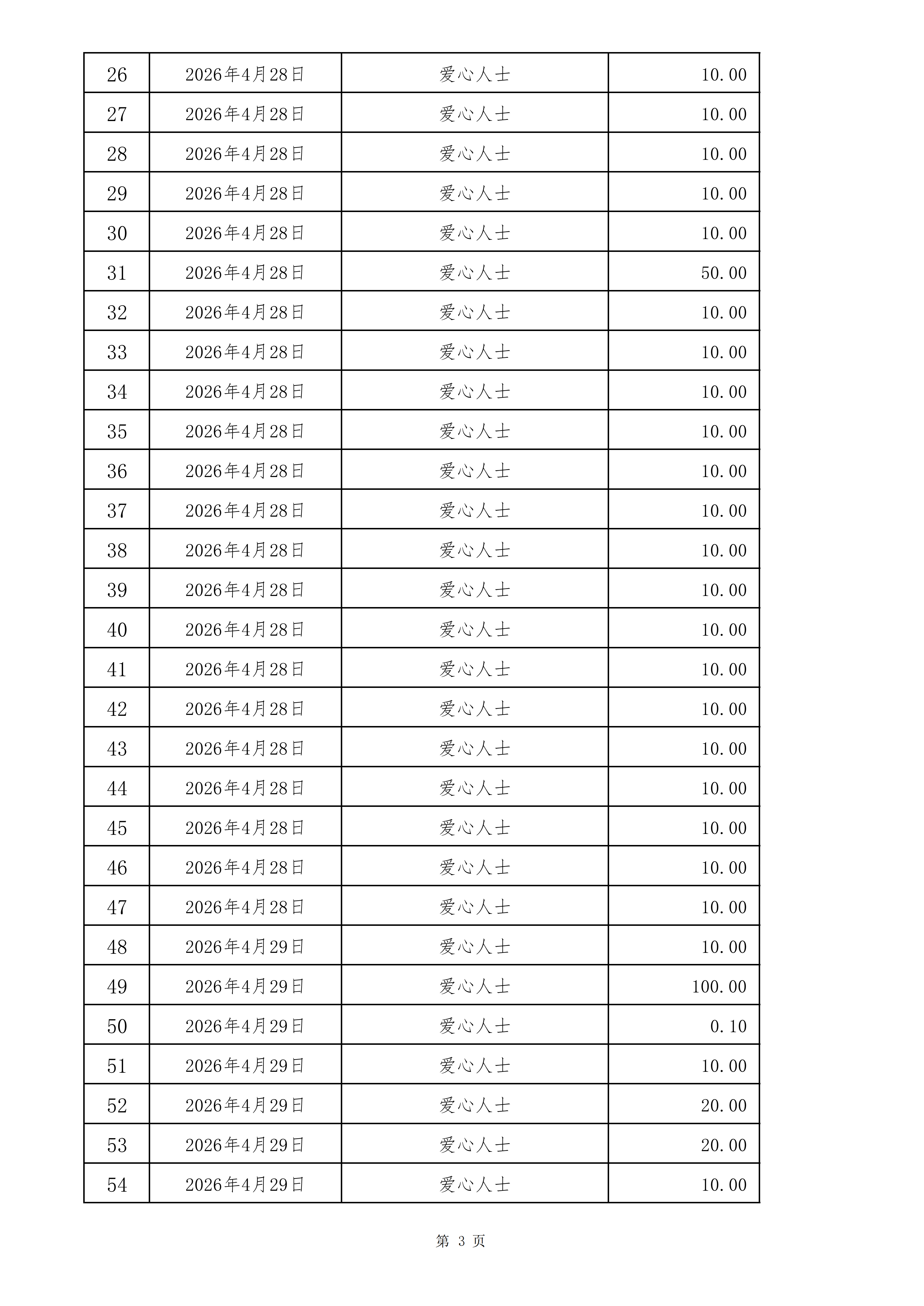 2026年4月收入公示(2)_03.png