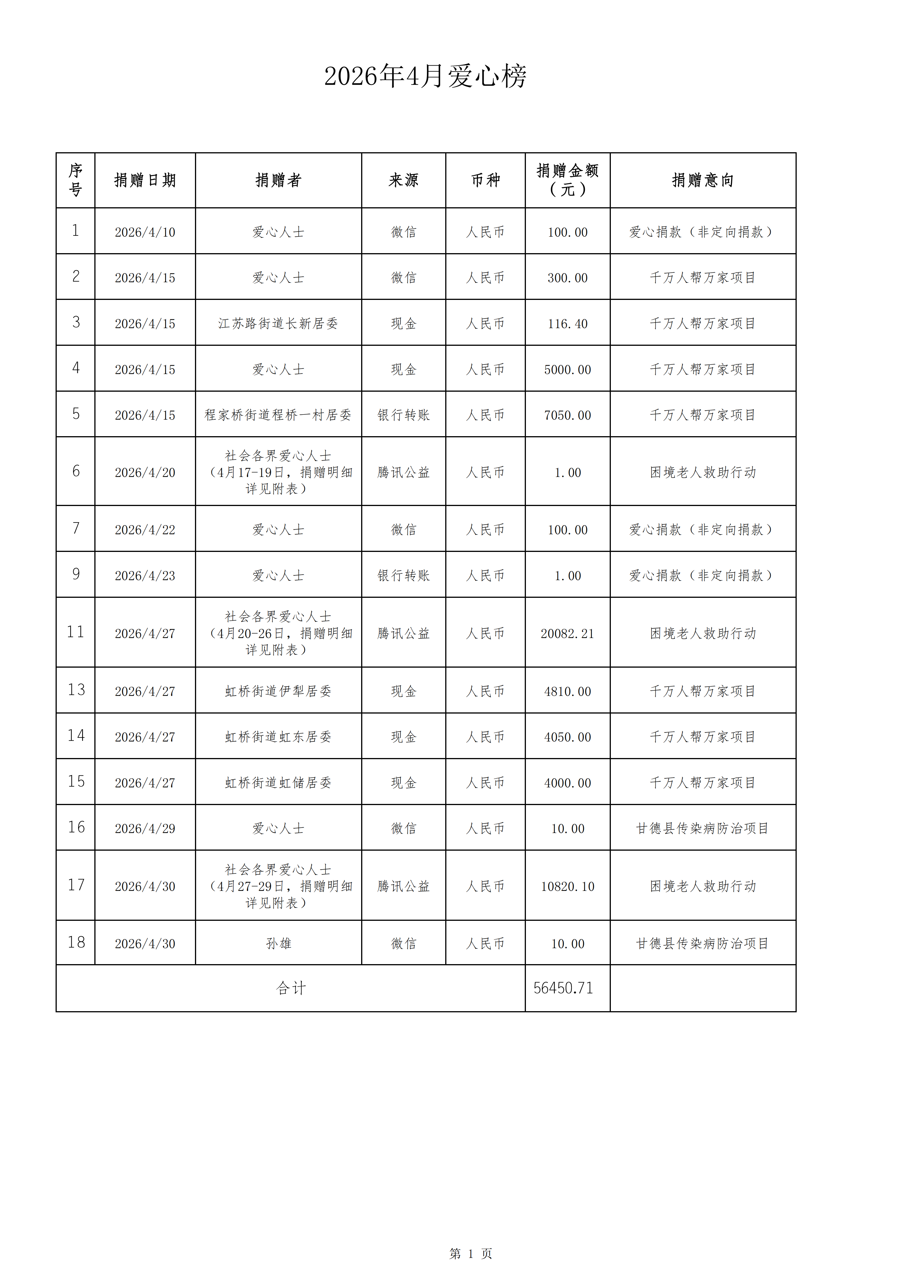 2026年4月收入公示(2)_01.png