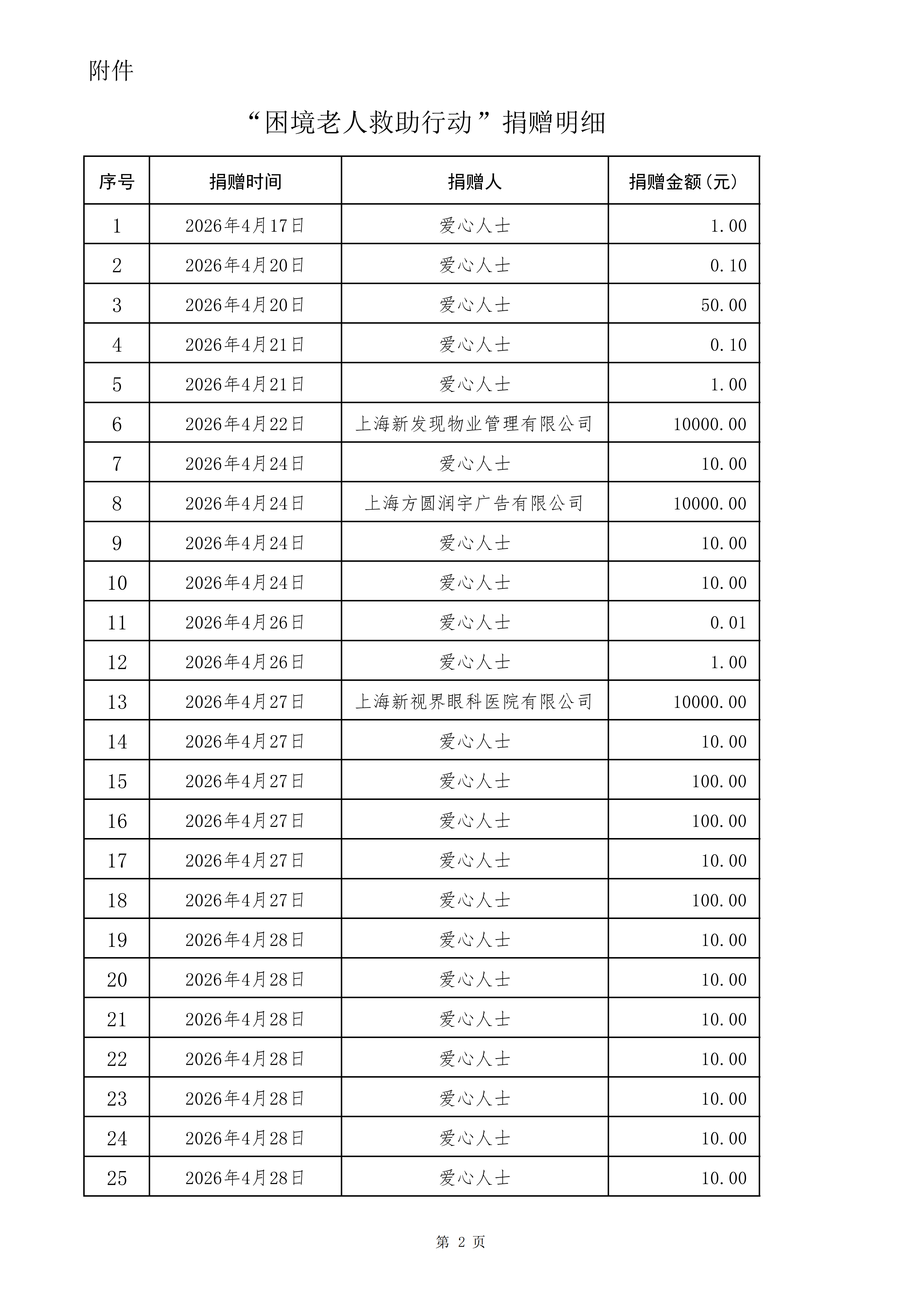 2026年4月收入公示(2)_02.png