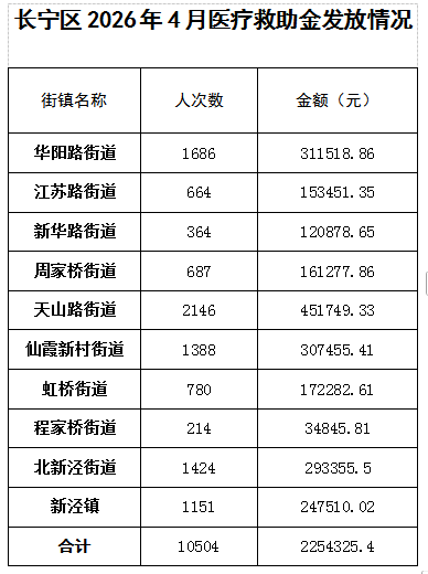 2026年4月医疗救助数据.png