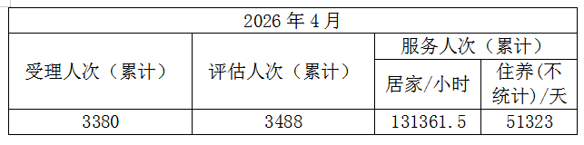 长护险2026年4月.png
