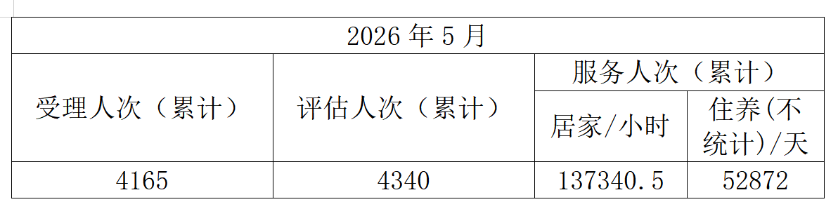 长护险2026年5月.png