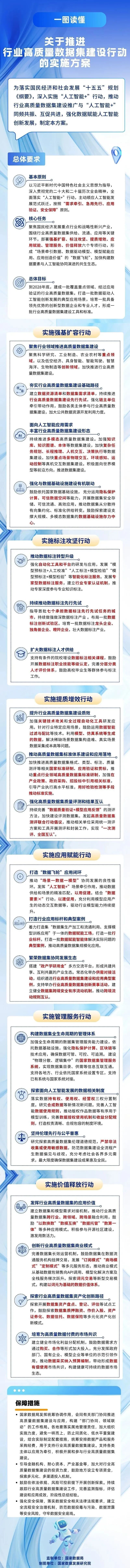 一图读懂  关于推进行业高质量数据集建设行动的实施方案.jpg