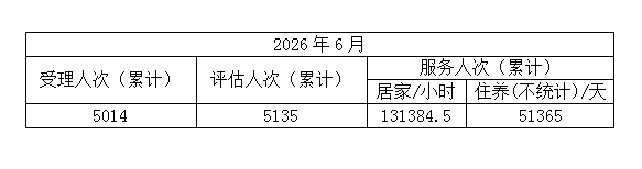 6月长护险.png