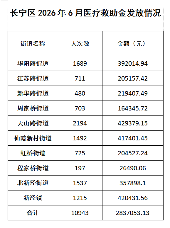 6月救助.png