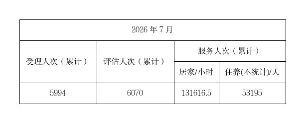 7月长护险.png