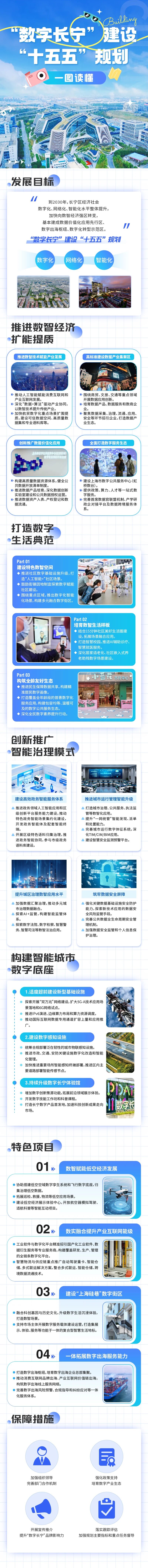 一图读懂  “数字长宁”建设“十五五”规划.jpg