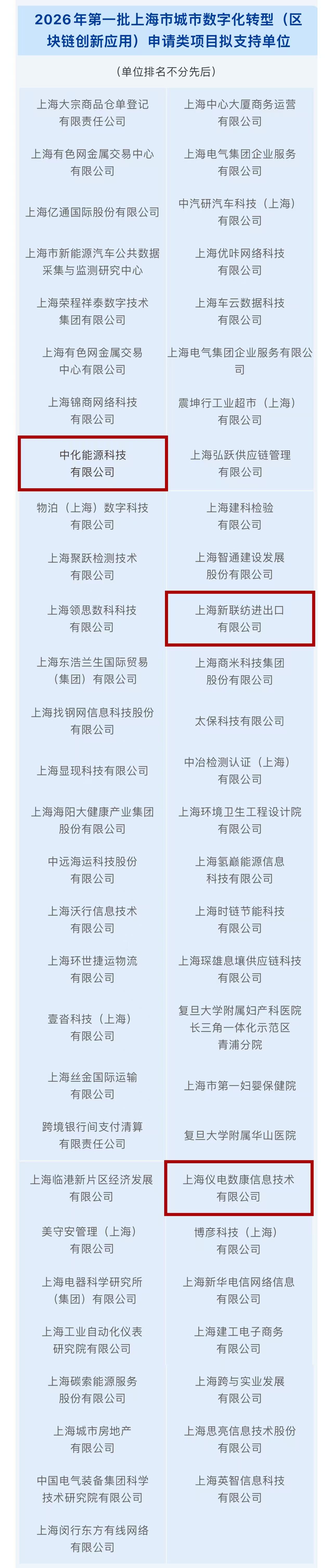 长宁这些企业入选2026年第一批上海市城市数字化转型(区块链创新应用)拟支持单位.jpg