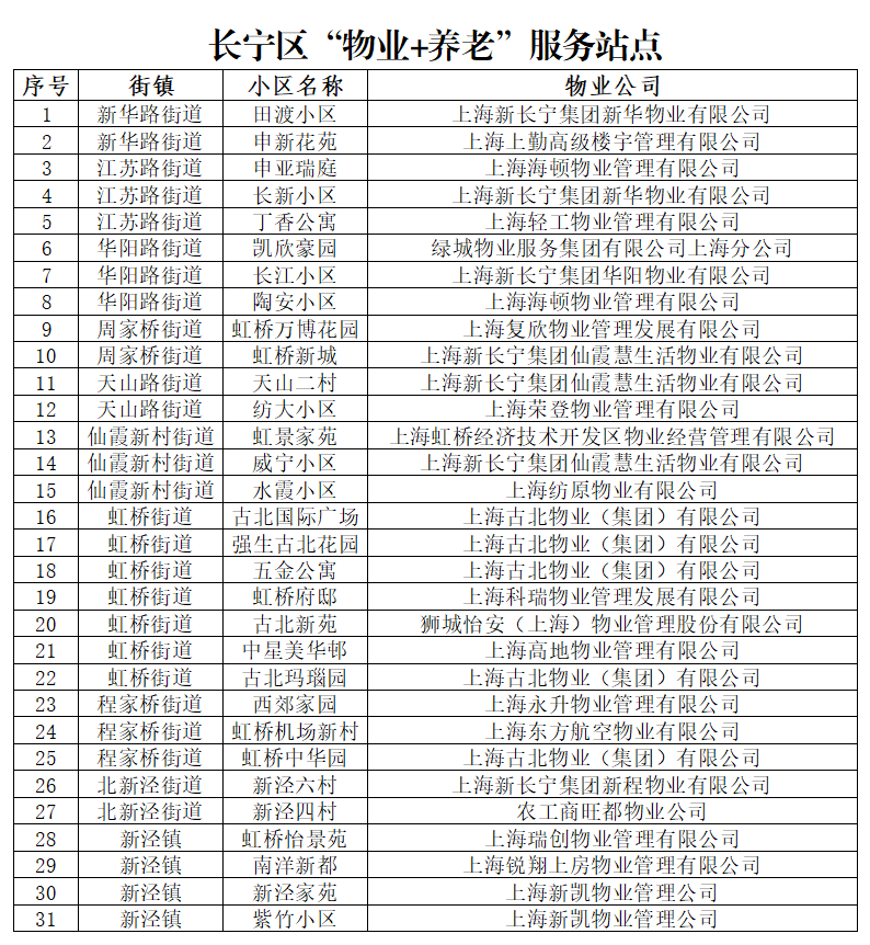 长宁：新功能上线！水管维修、上门保洁、社区食堂……扫个码全知道3.png