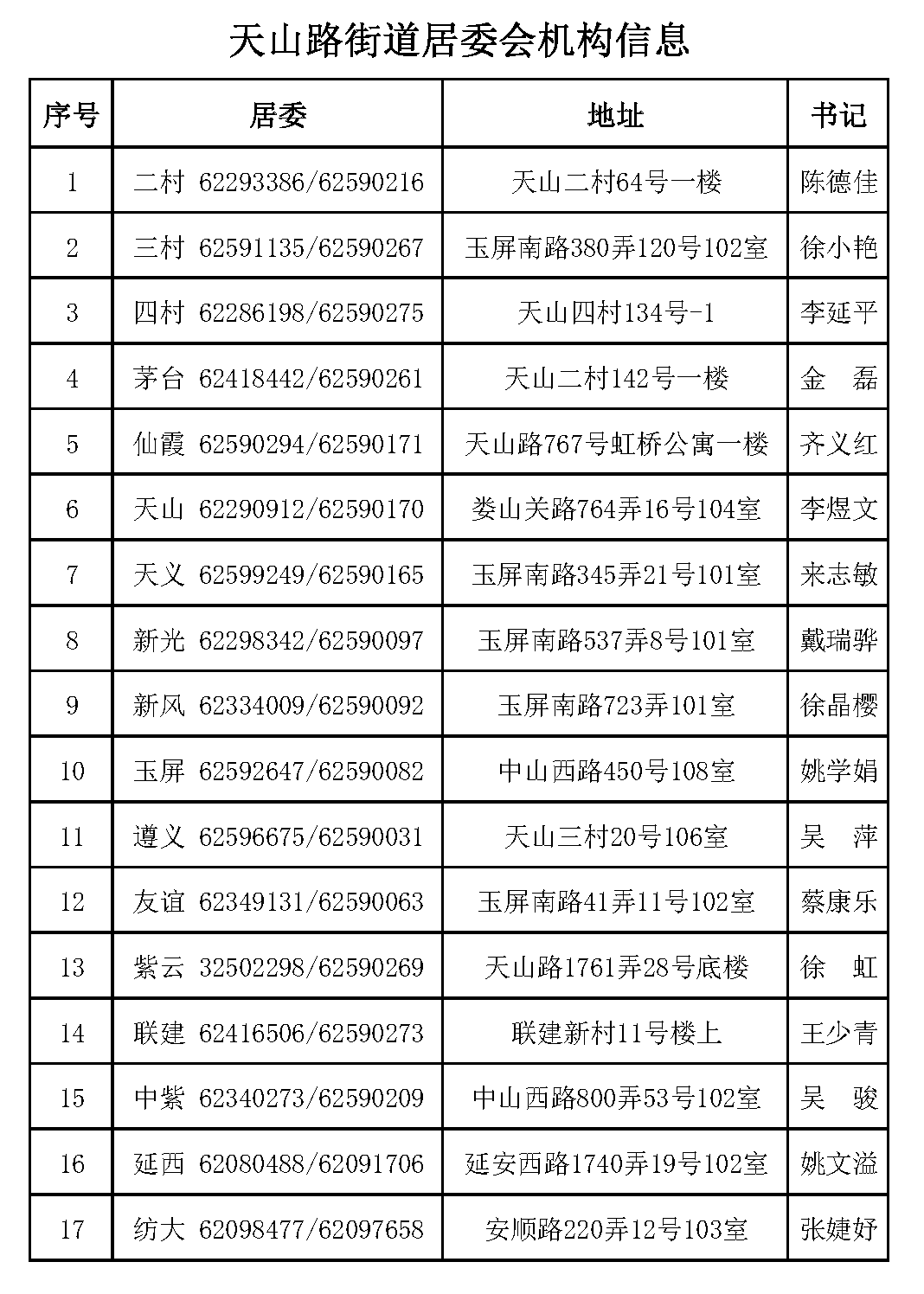 居委会联系方式（更新）.png