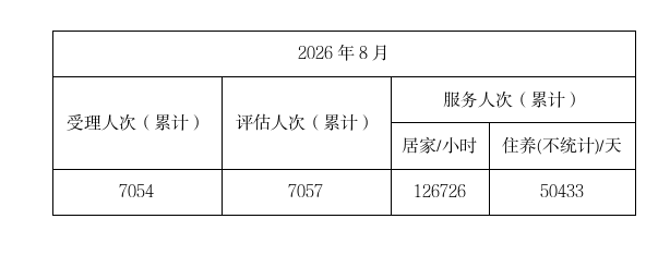 8月长护险.png